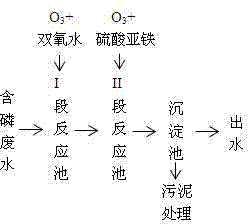 Process and device for removing hypophosphites and phosphites by advanced oxidation coupling technique