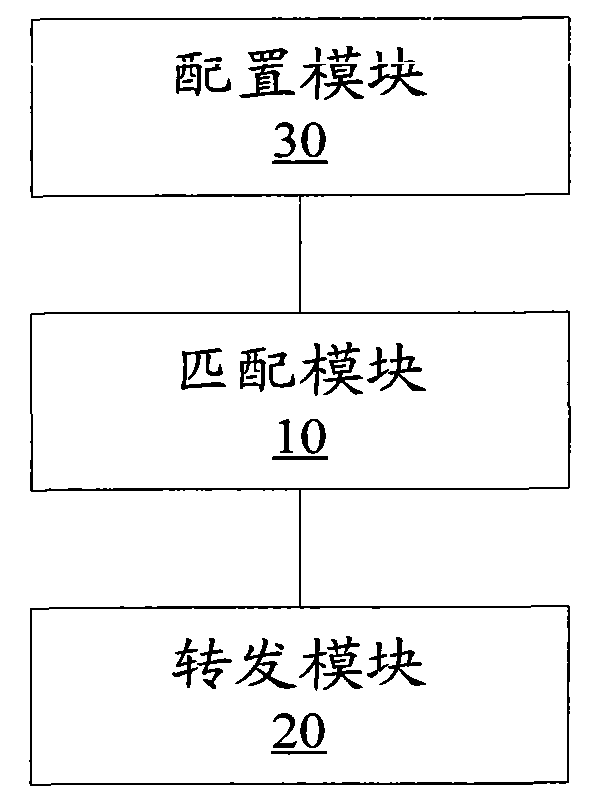 Load sharing method and device