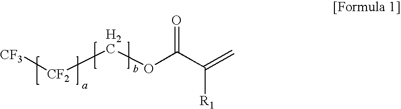 Coating composition for antireflection, antireflection film and method for preparing the same