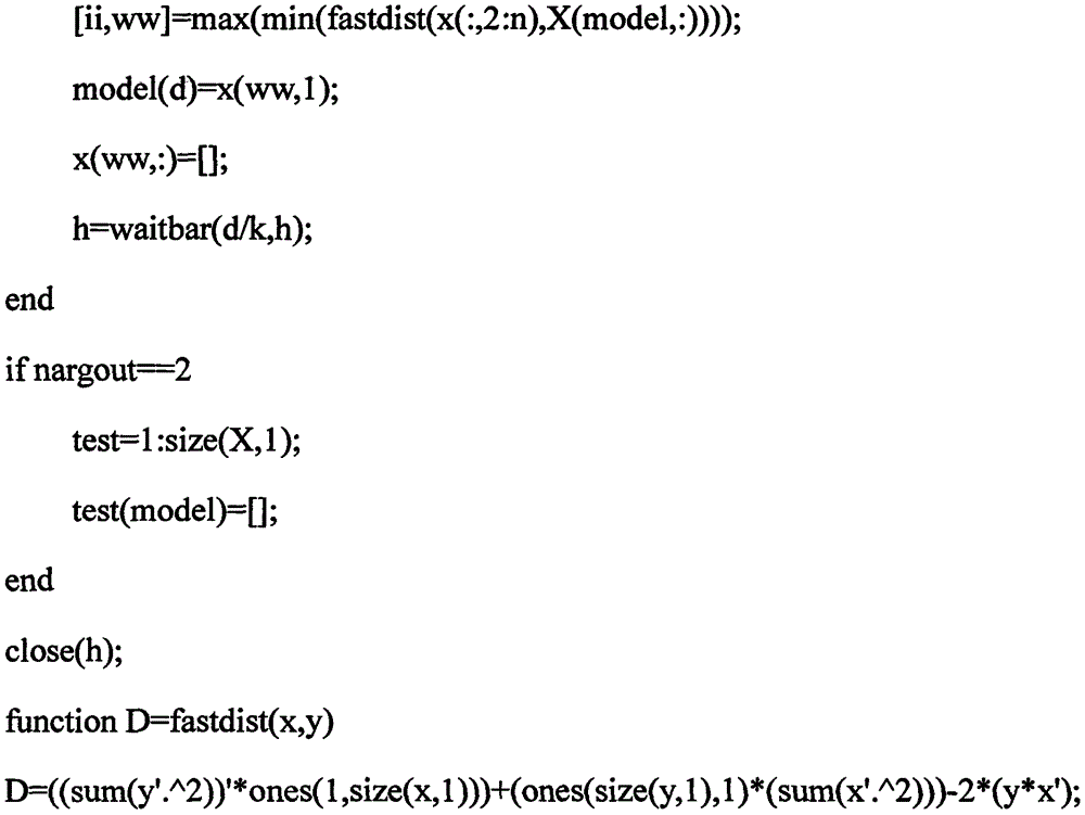 Identification method for producing area of Wuyi rock tea and with deep learning function