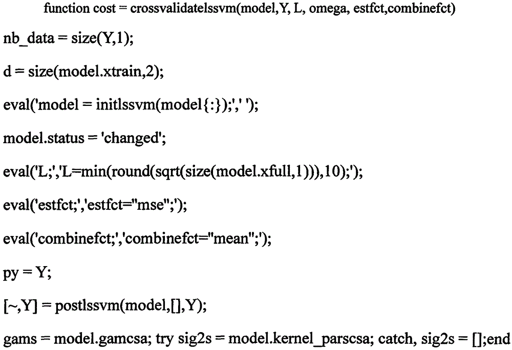 Identification method for producing area of Wuyi rock tea and with deep learning function