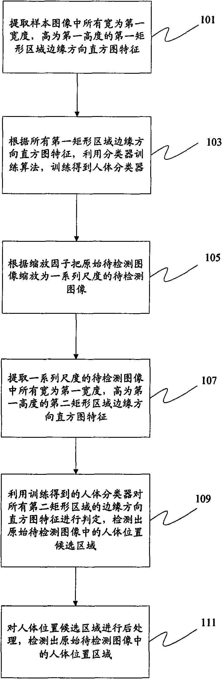 Method and system for human detection