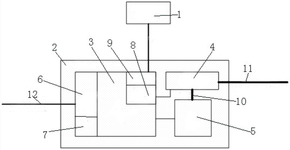 OBD (On-Board Diagnostics) based intelligent dynamic air treatment system