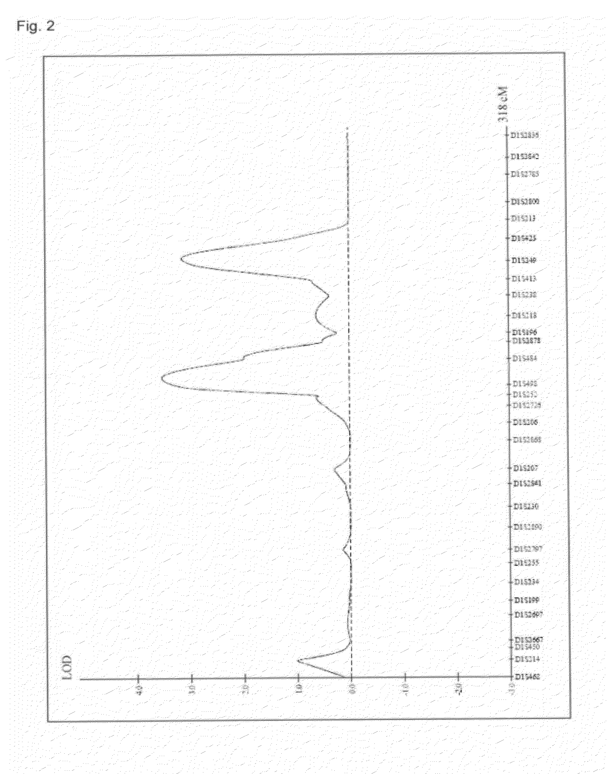 Hair Shape Susceptibility Gene