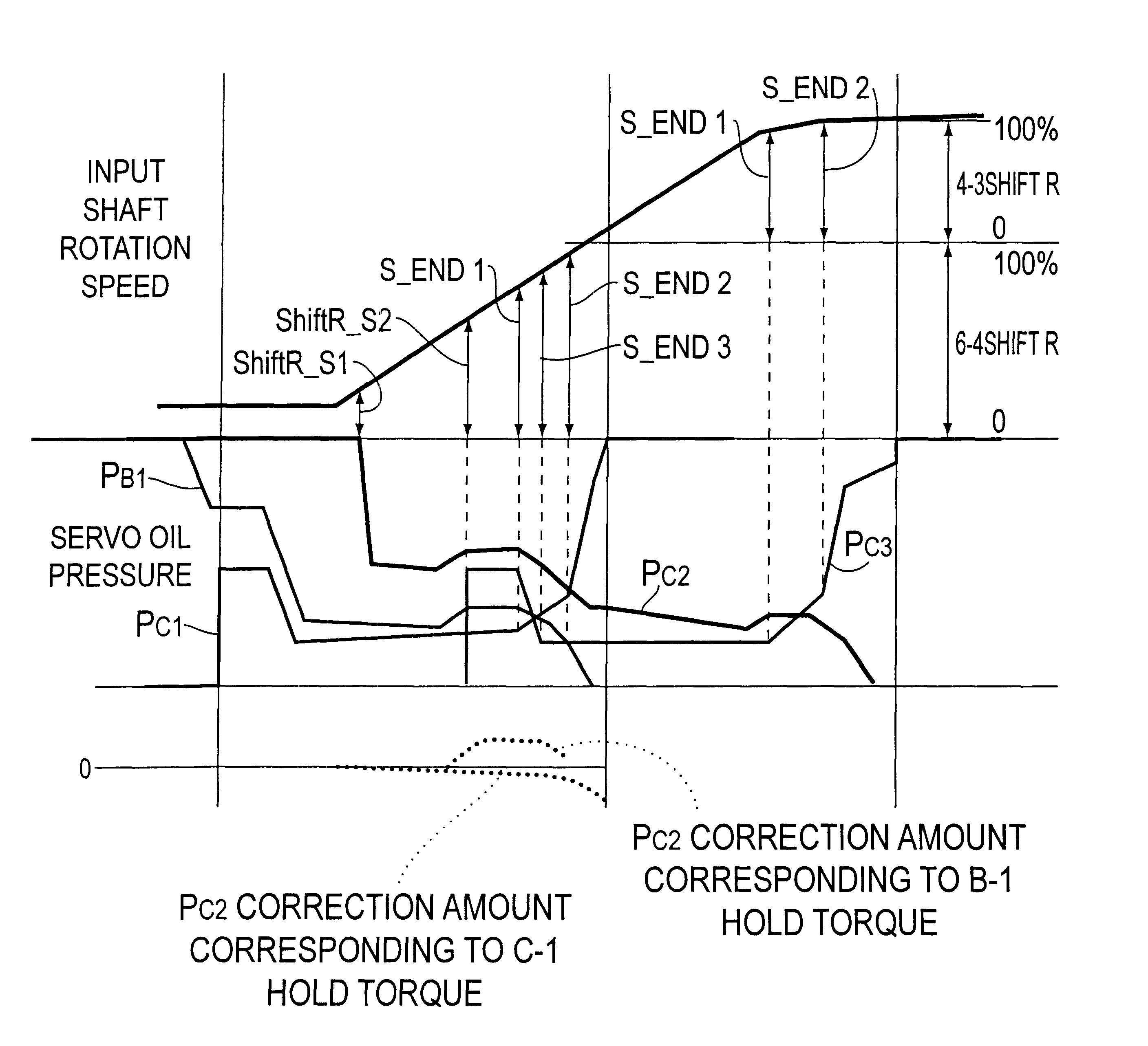 Speed shift control apparatus of automatic transmission