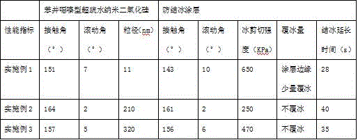 Benzoxazine type super-hydrophobic nano silicon dioxide as well as preparation method and application thereof