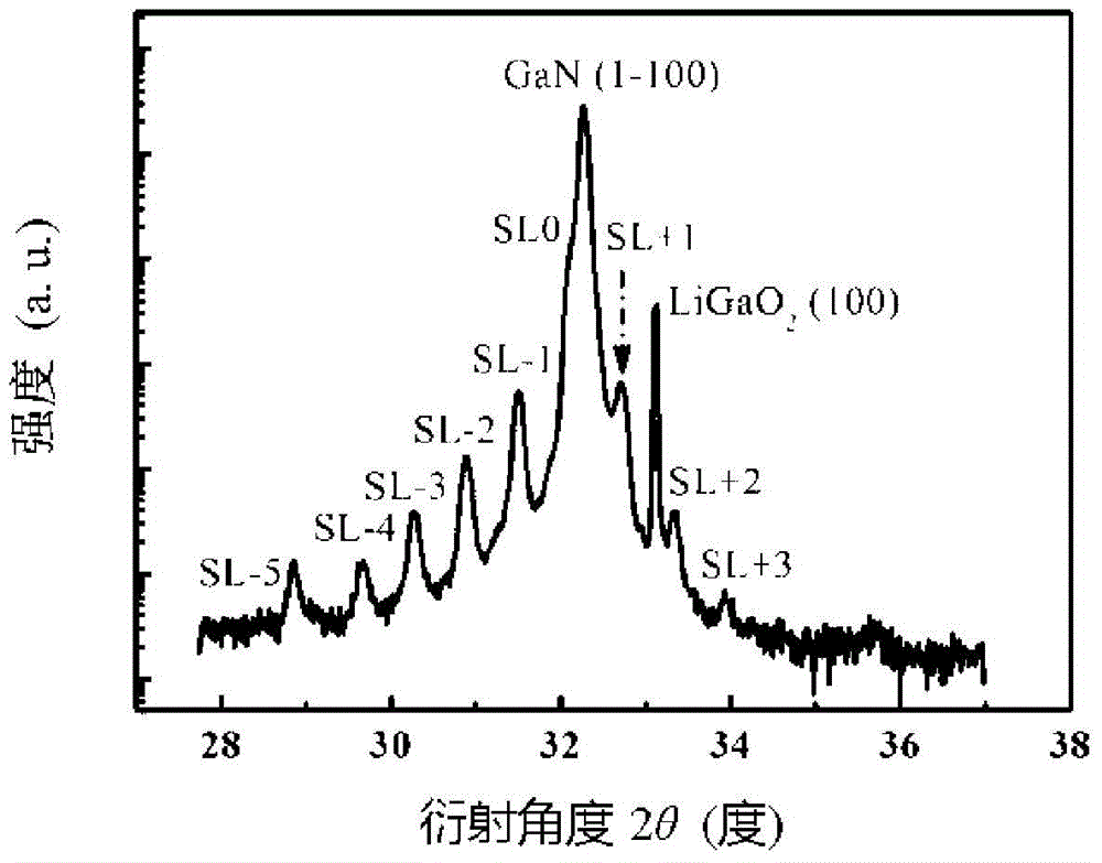 A Coating Equipment Combined with Pulse Laser Deposition and Molecular Beam Epitaxy and Its Application