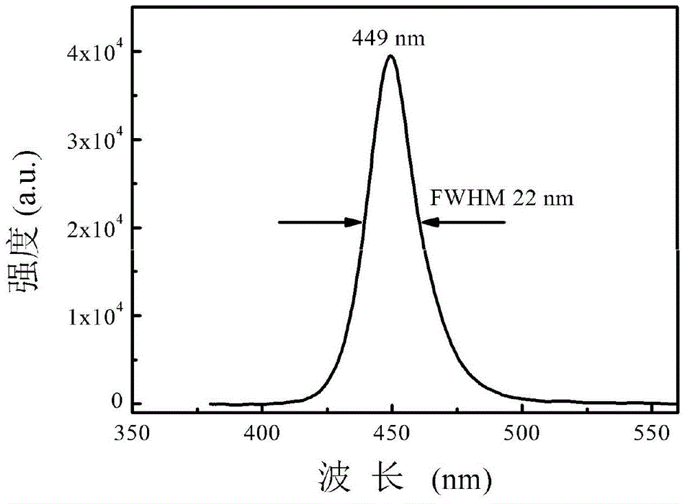 A Coating Equipment Combined with Pulse Laser Deposition and Molecular Beam Epitaxy and Its Application