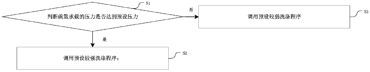 Dishwasher and control method thereof