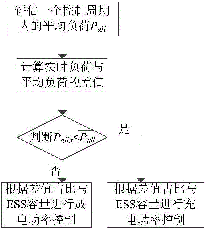 Power supply capacity-based safety classification method of active power distribution network