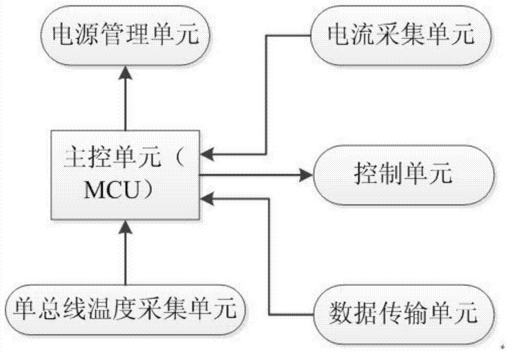 Power management system and state estimation method based on mining lithium ion batteries