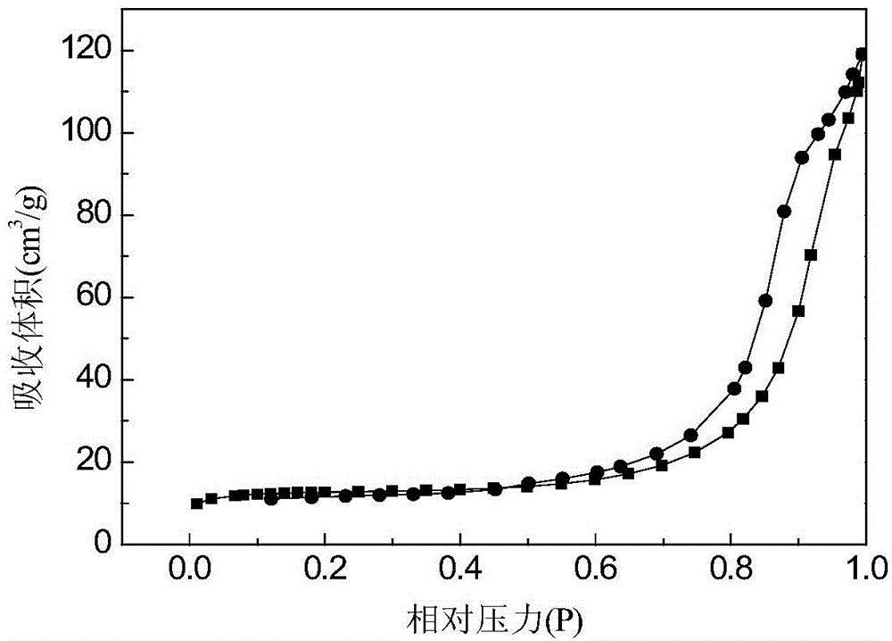 Preparation method and using method of graded hole TiO2 ceramic photocatalyst