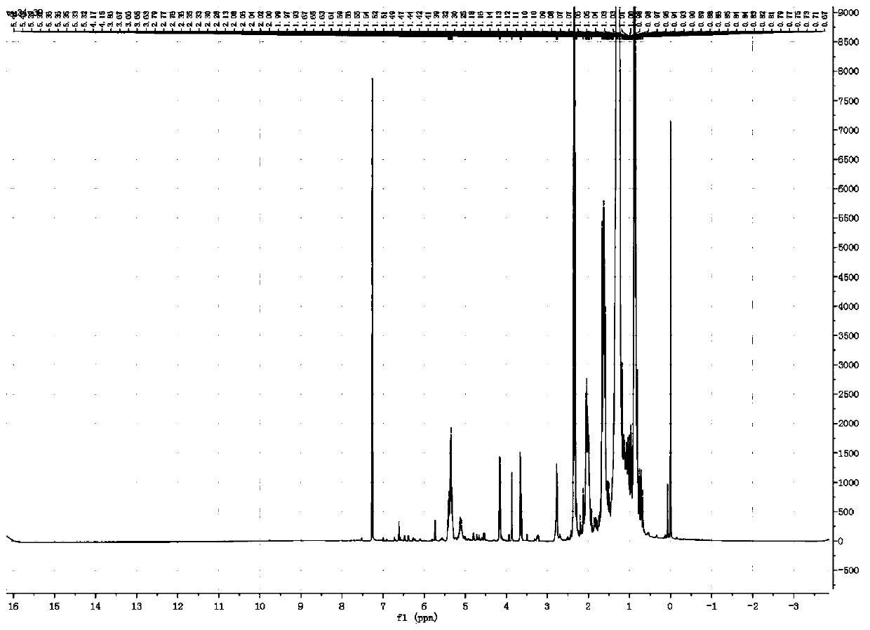 Method for extracting cerebroside from gynura procumbens and application of cerebroside