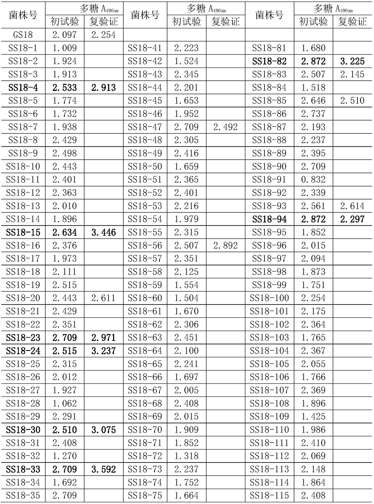 Extracellular polysaccharide producing space plant lactobacillus SS18-33 and application thereof to organism anti-oxidization activity improvement