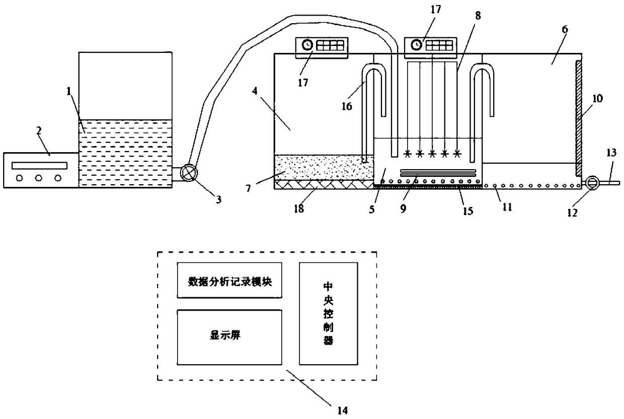 Full-automatic configuration and release control device of rhodamine B fluorescent tracer and operation method