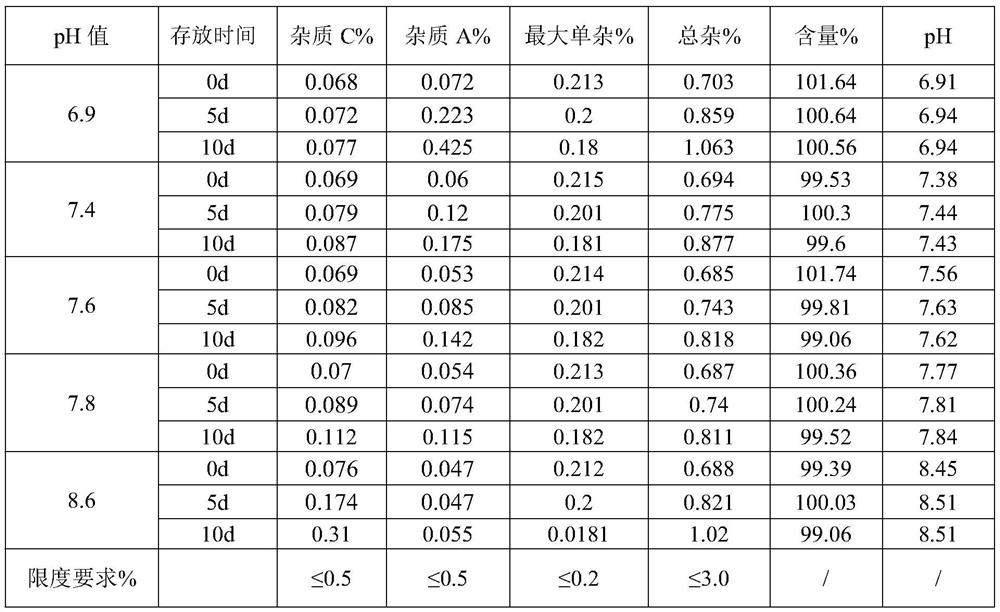 Dexamethasone sodium phosphate injection and preparation method thereof