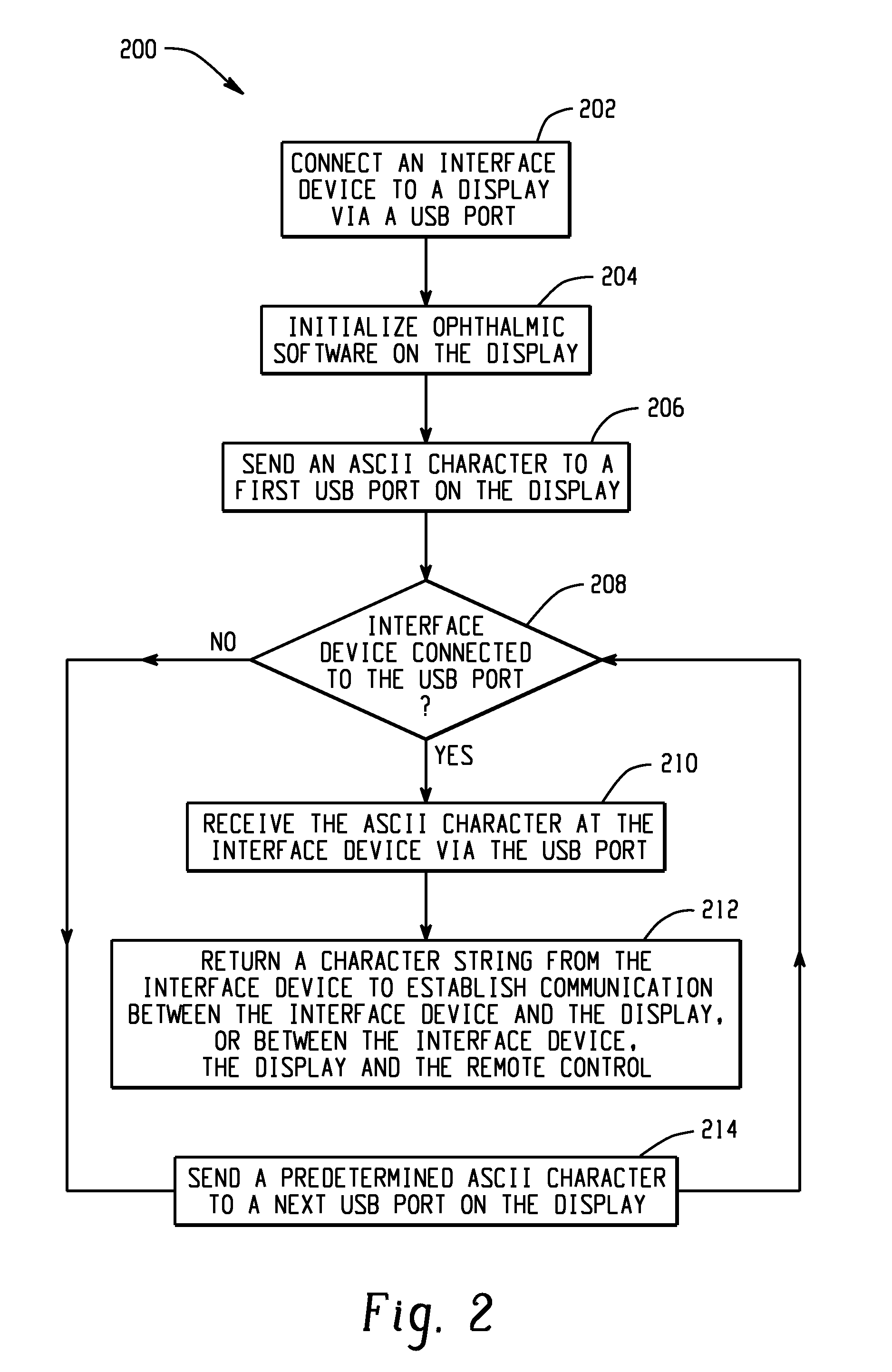 Ophthalmic examination system wireless interface device