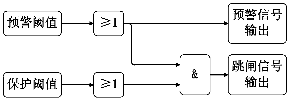 Switch cabinet arc light protection method and device