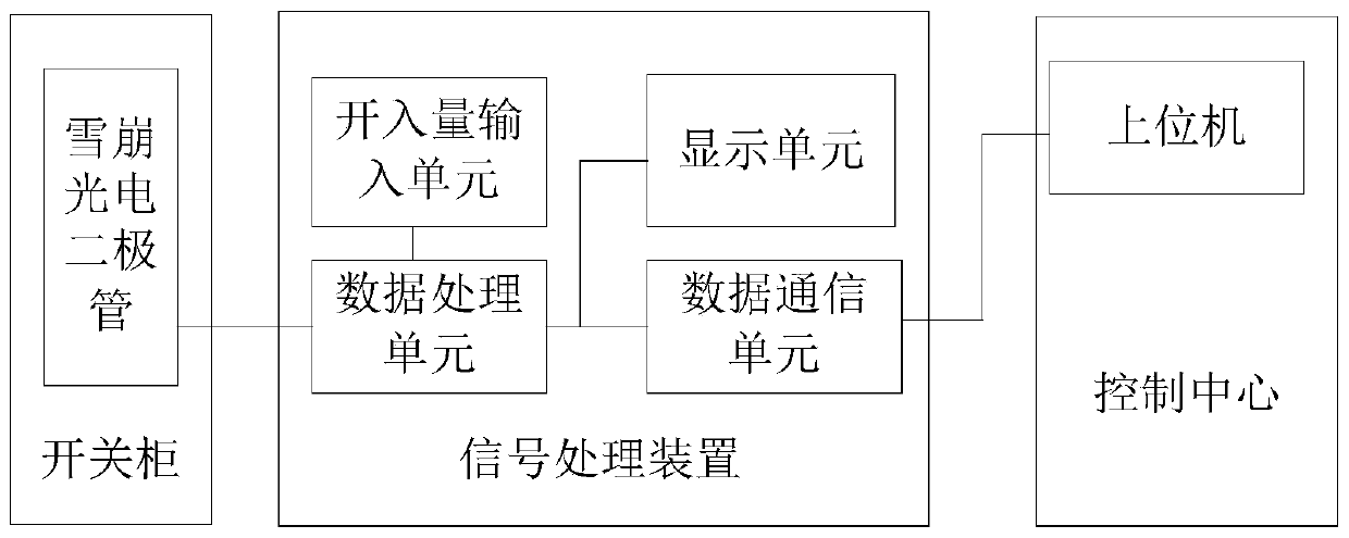 Switch cabinet arc light protection method and device