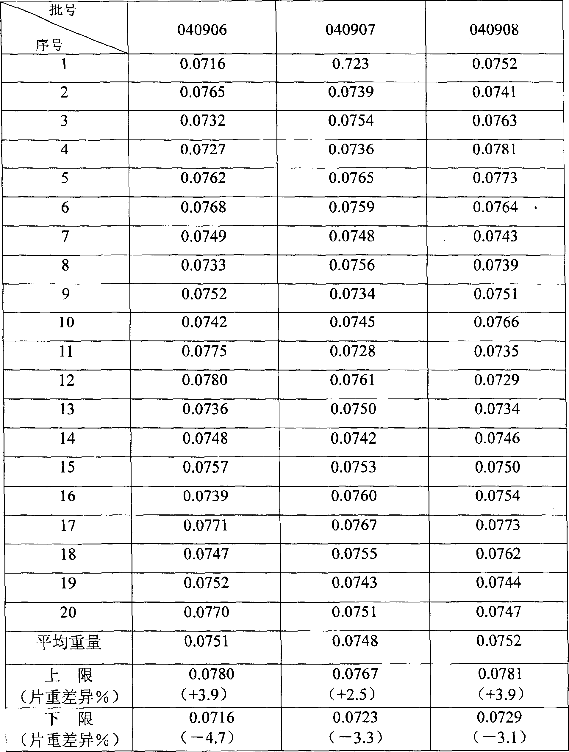 Perphenazine orally disintegrating tablet and preparation method thereof