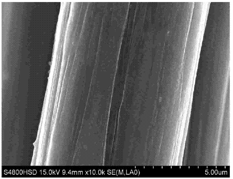 Method for modifying carbon fibers with dendrimers