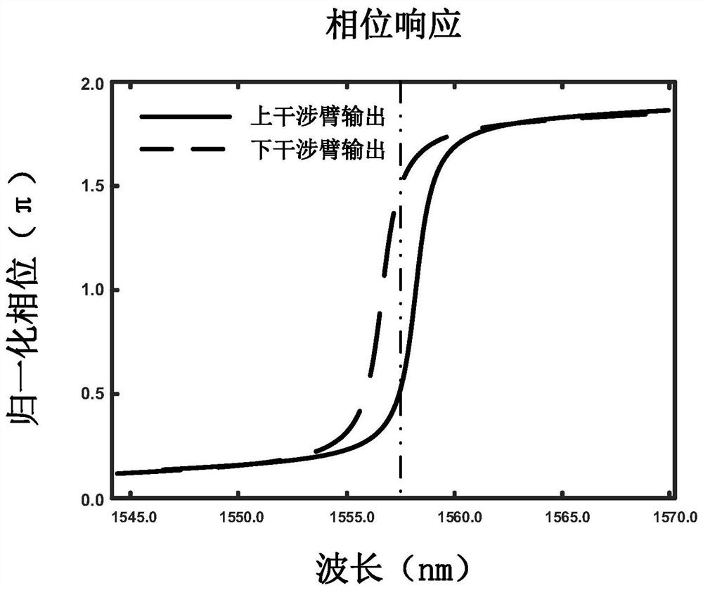 A Mach-Zehnder broadband low-power optical switch based on multi-stage microdisk coupling