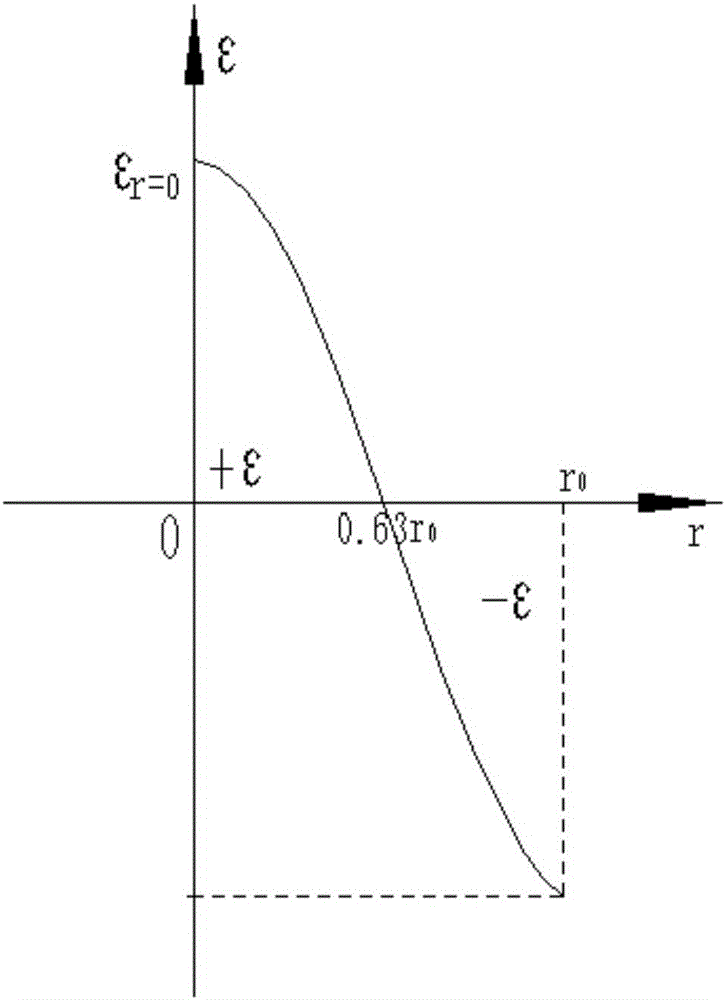 Temperature and relative humidity integrated sensor