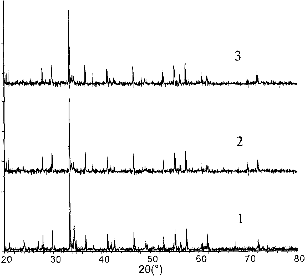 Small-particle yellow rare-earth fluorescent powder and preparation method and purpose of visualizing latent fingerprint thereof