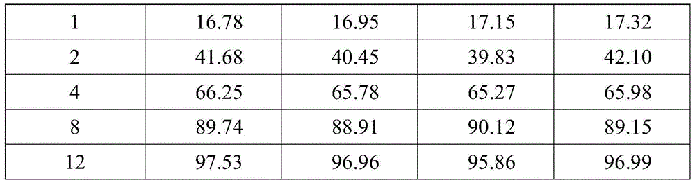 Probenecid sustained-release tablet and preparation method