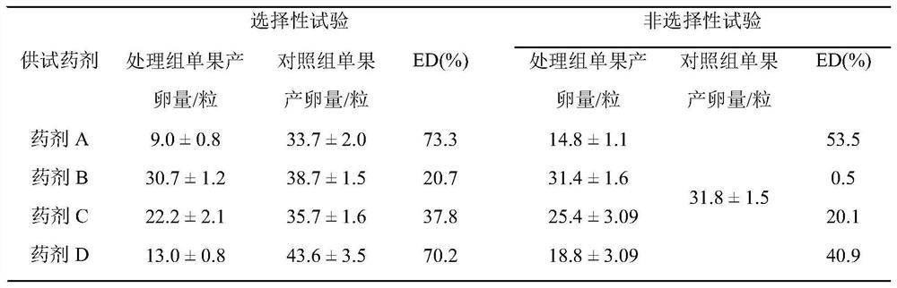 A method for synergistic prevention and control of litchi pedicle borer adult stage and egg stage