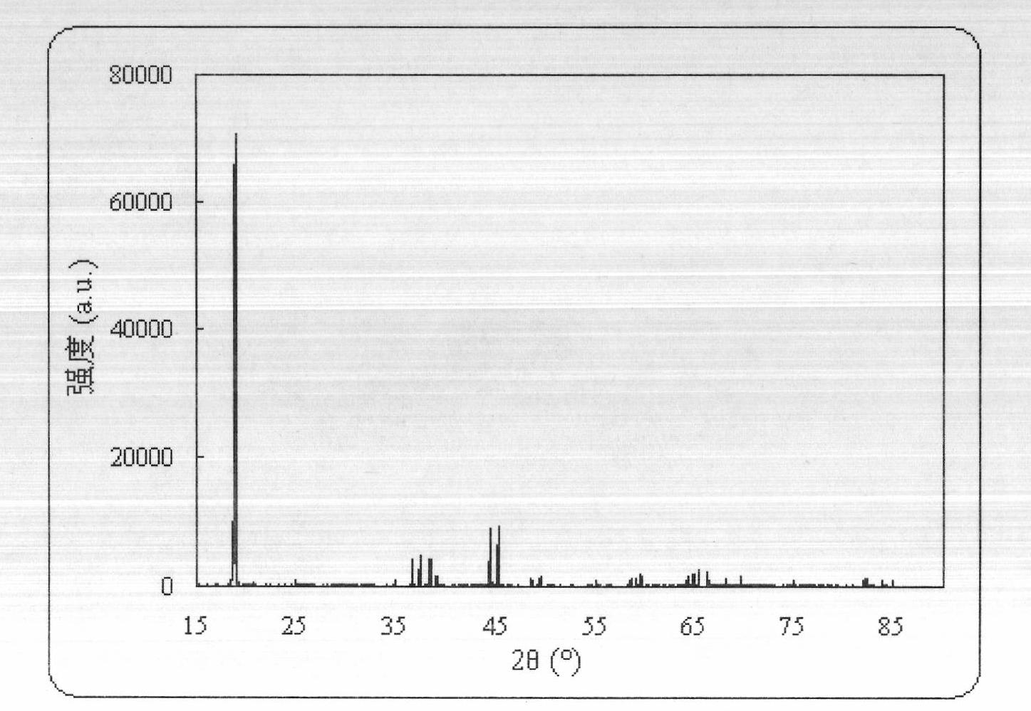 Lithium ion battery and cathode material thereof