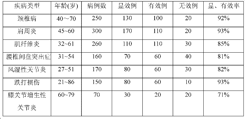 Small square type rheumatoid swelling diminishing and pain eliminating plaster and preparation method thereof