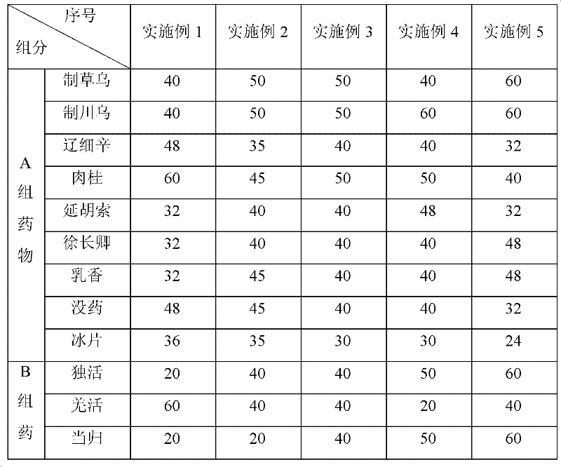 Small square type rheumatoid swelling diminishing and pain eliminating plaster and preparation method thereof