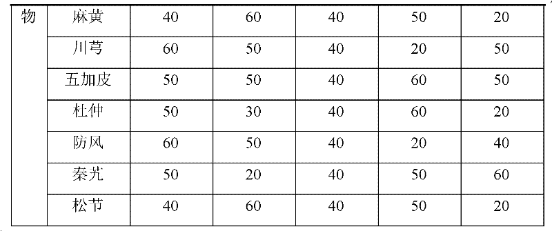 Small square type rheumatoid swelling diminishing and pain eliminating plaster and preparation method thereof