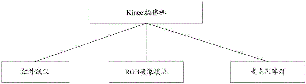 Intelligent following shooting method and intelligent following shooting device