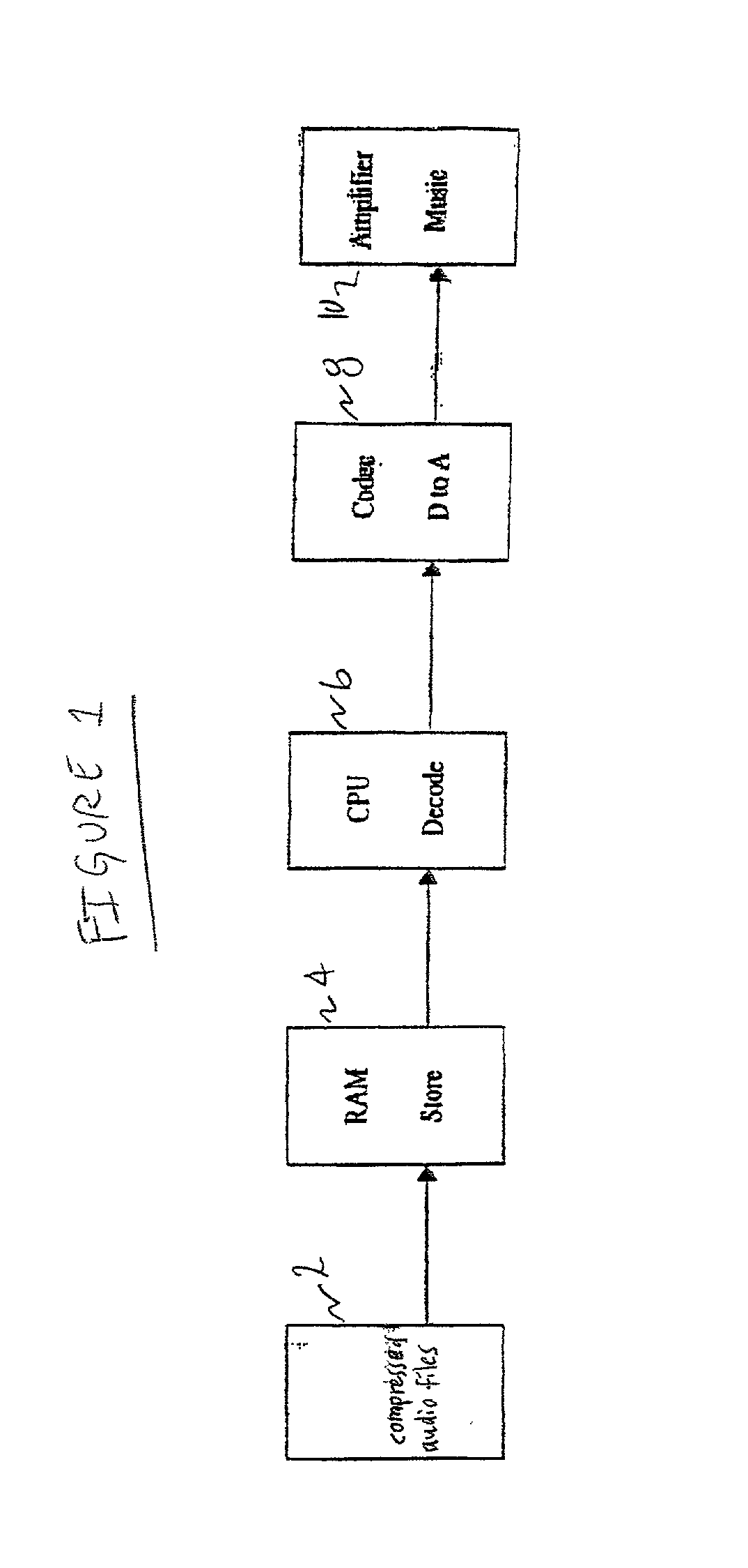 Low power digital audio decoding/playing system for computing devices