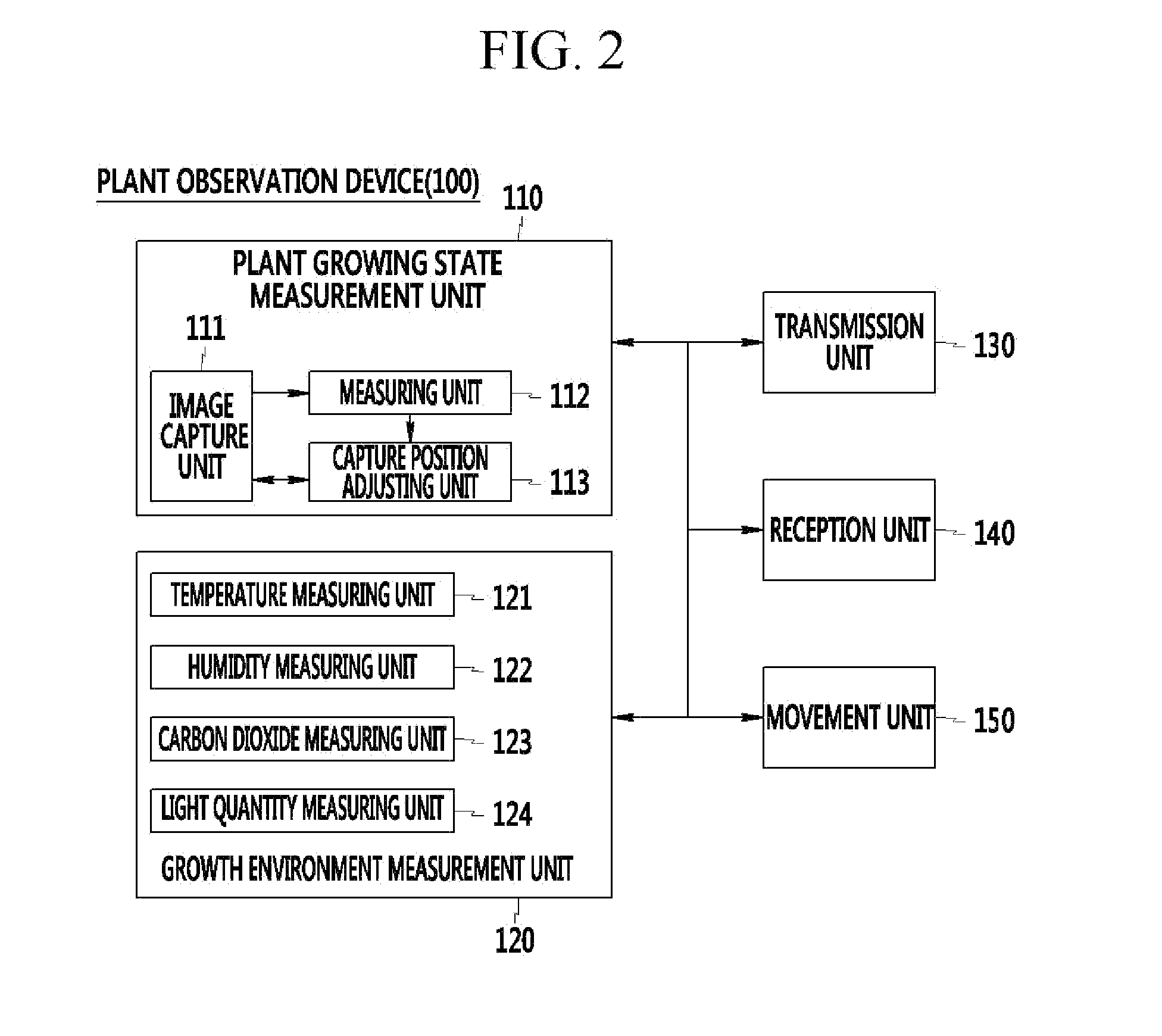 Plant observation device and method