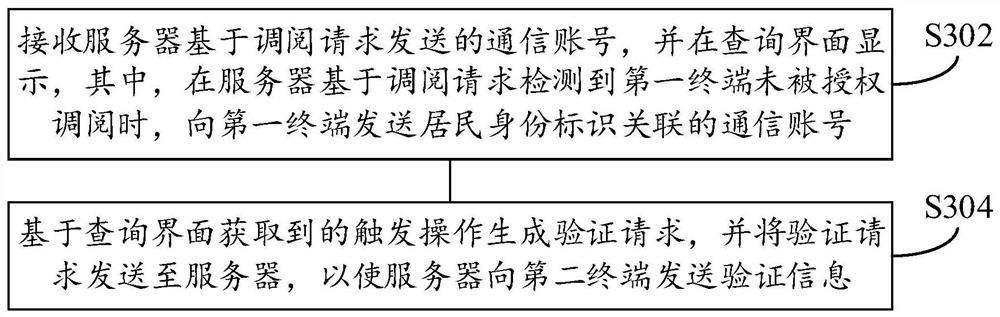 Reading method and device of resident health record, electronic equipment and medium