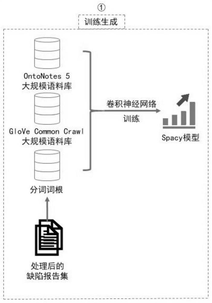 Severity prediction method based on part-of-speech information in defect report abstract