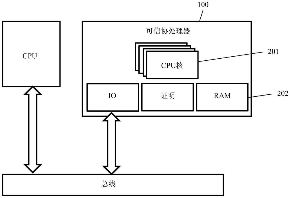 Trusted device and computing system