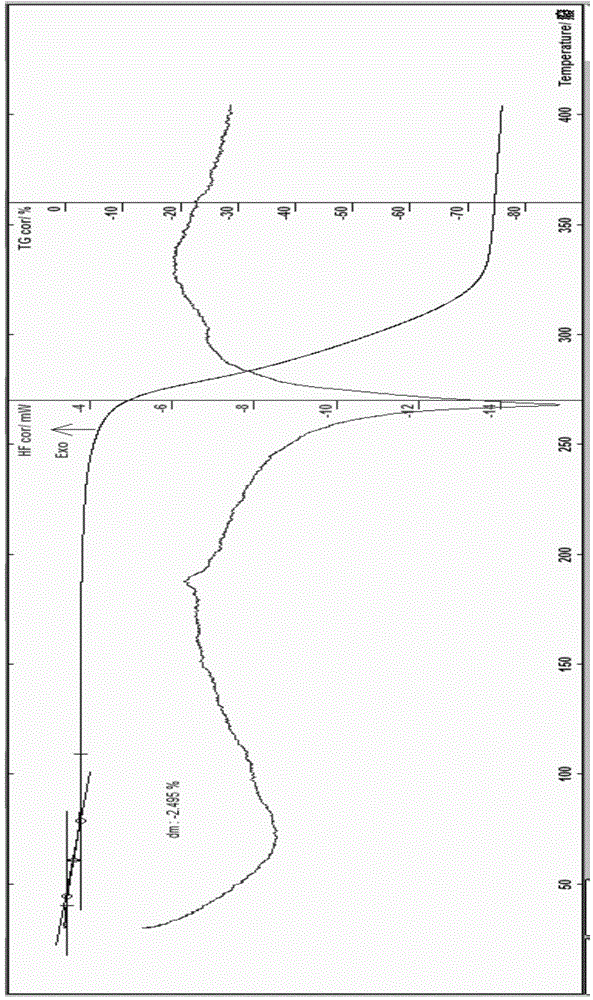 Dibenzo quinolizine compound entity and application thereof