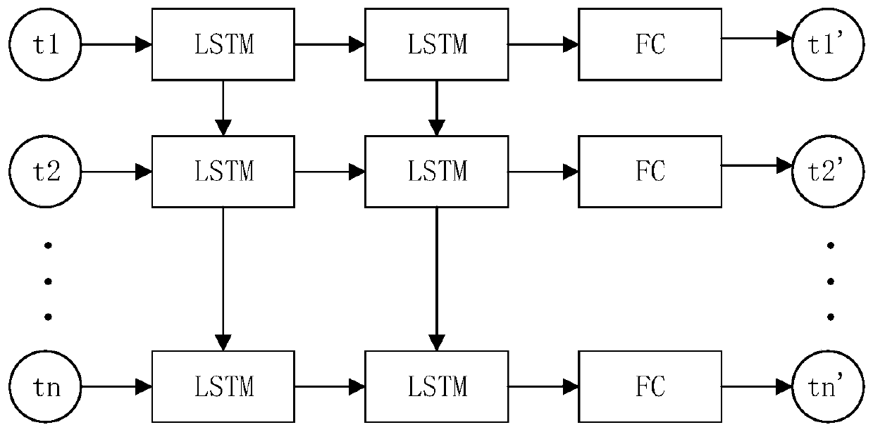 Transmission and distribution coordinated economic dispatching method through combination of model prediction control