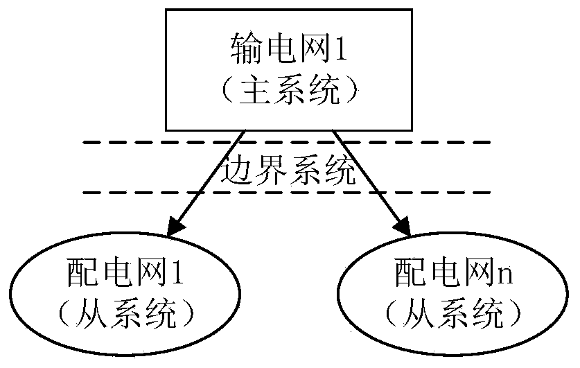 Transmission and distribution coordinated economic dispatching method through combination of model prediction control