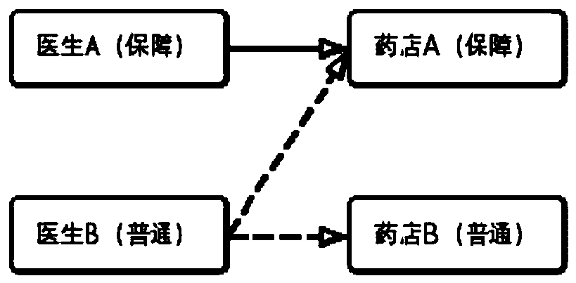 Doctor intelligent scheduling method for Internet medical service and system