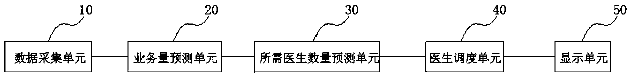 Doctor intelligent scheduling method for Internet medical service and system