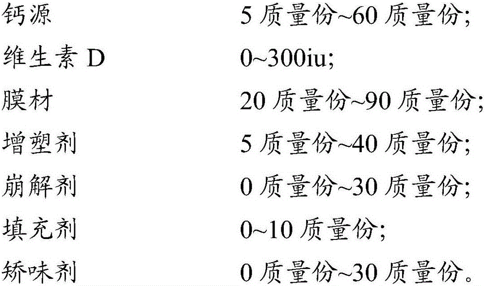 Calcium oral cavity rapid-dissolving membrane agent and preparation method thereof