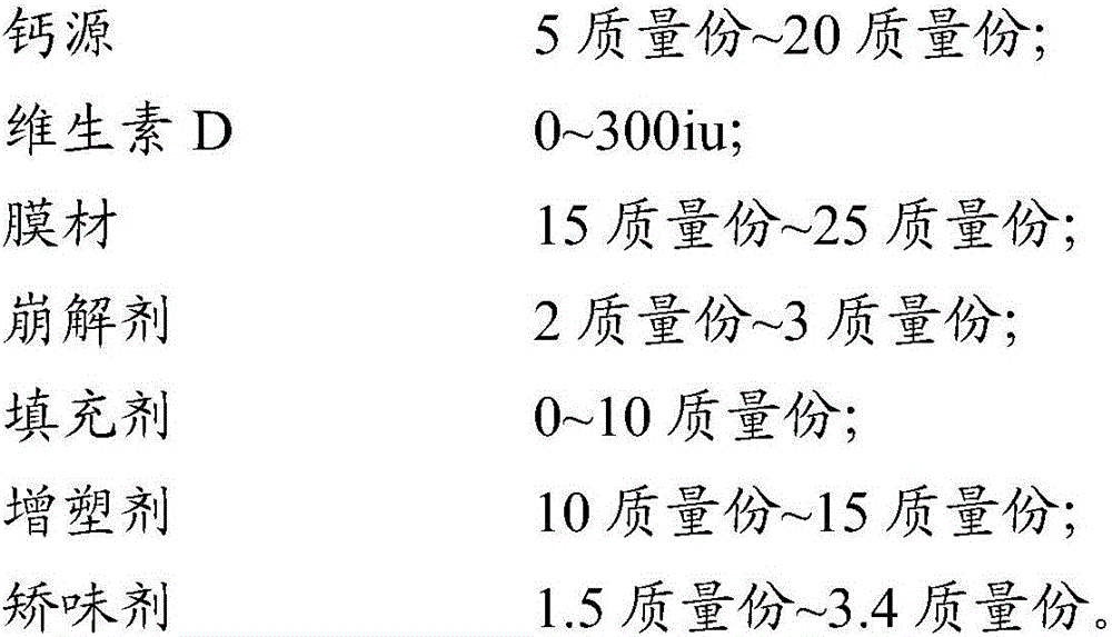 Calcium oral cavity rapid-dissolving membrane agent and preparation method thereof