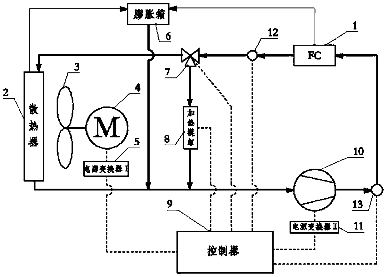 Thermal management system and thermal control method of high-power fuel cell commercial vehicle