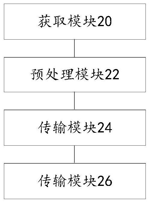 Personality testing method and system