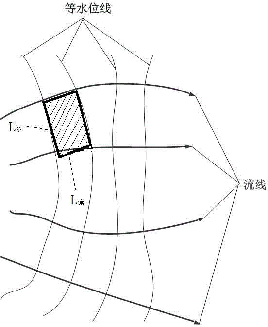 Flow field analysis method for earth and rockfill dam seepage flow monitoring and calculation